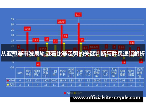 从亚冠赛事发展轨迹看比赛走势的关键判断与胜负逻辑解析