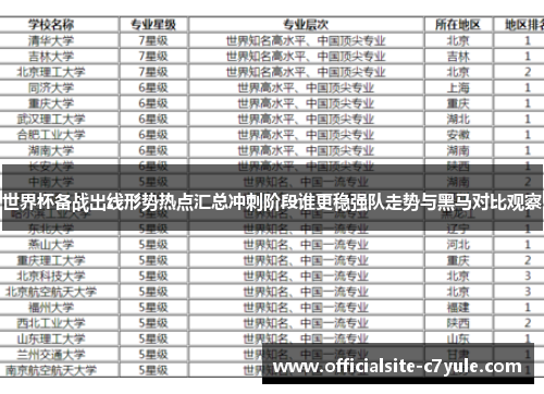 世界杯备战出线形势热点汇总冲刺阶段谁更稳强队走势与黑马对比观察
