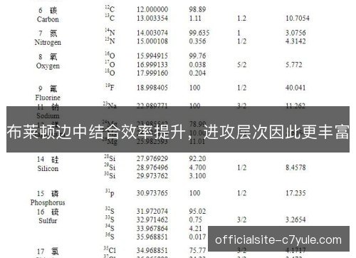 布莱顿边中结合效率提升，进攻层次因此更丰富